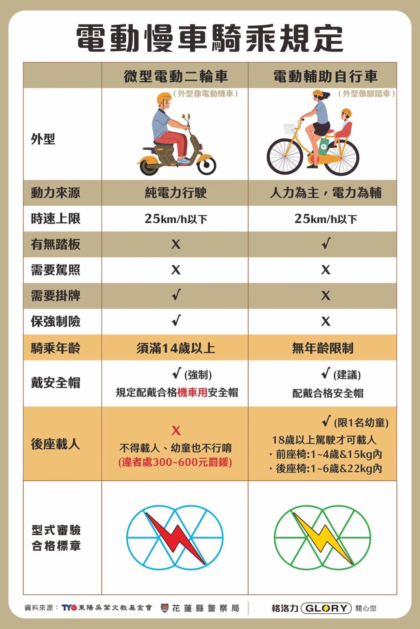 騎乘規定.JPG